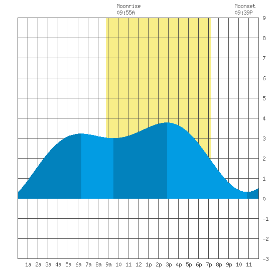 Kanaga Bay tide chart for Tuesday, February 21, 2023