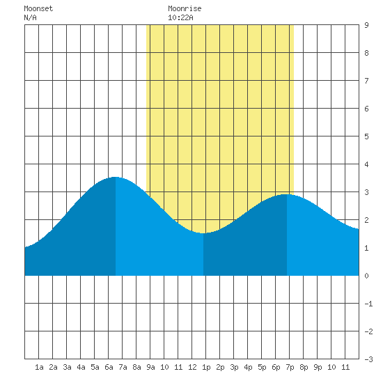Kanaga Bay tide chart for Thursday, February 23, 2023