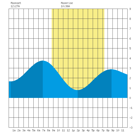 Kanaga Bay tide chart for Friday, February 24, 2023
