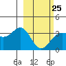 Kanaga Bay tide chart for Saturday, February 25, 2023