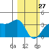 Kanaga Bay tide chart for Monday, February 27, 2023