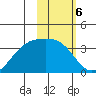 Kanaga Bay tide chart for Monday, February 6, 2023