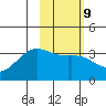 Kanaga Bay tide chart for Thursday, February 9, 2023