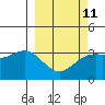Kanaga Bay tide chart for Saturday, March 11, 2023
