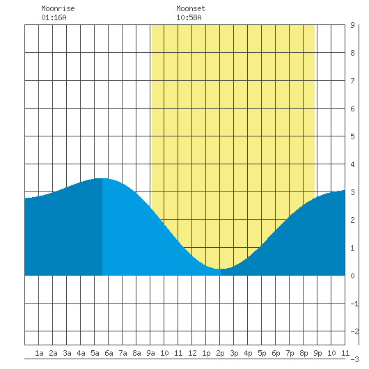 Kanaga Bay tide chart for Sunday, March 12, 2023