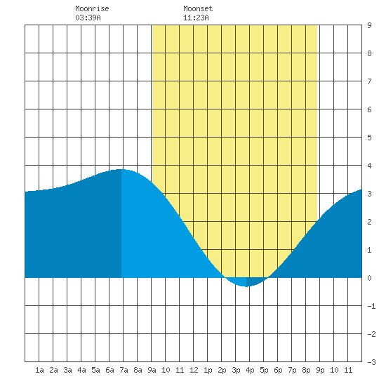 Kanaga Bay tide chart for Monday, March 13, 2023