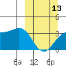 Kanaga Bay tide chart for Monday, March 13, 2023