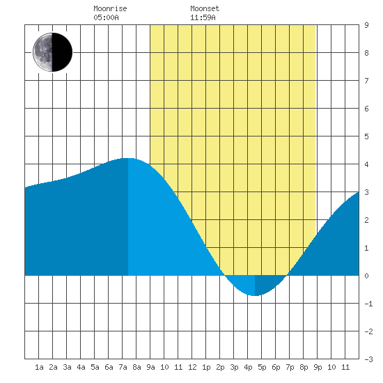 Kanaga Bay tide chart for Tuesday, March 14, 2023