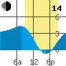 Kanaga Bay tide chart for Tuesday, March 14, 2023