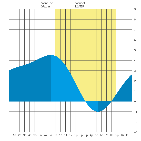 Kanaga Bay tide chart for Wednesday, March 15, 2023