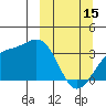 Kanaga Bay tide chart for Wednesday, March 15, 2023