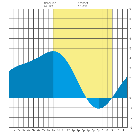Kanaga Bay tide chart for Thursday, March 16, 2023