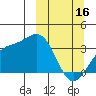 Kanaga Bay tide chart for Thursday, March 16, 2023