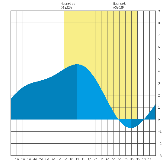 Kanaga Bay tide chart for Saturday, March 18, 2023