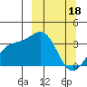 Kanaga Bay tide chart for Saturday, March 18, 2023