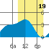 Kanaga Bay tide chart for Sunday, March 19, 2023