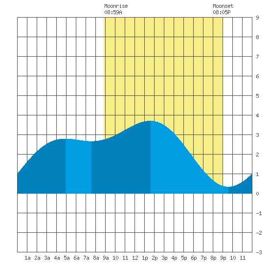 Kanaga Bay tide chart for Monday, March 20, 2023