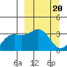 Kanaga Bay tide chart for Monday, March 20, 2023