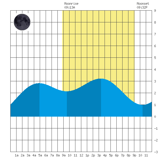 Kanaga Bay tide chart for Tuesday, March 21, 2023