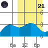 Kanaga Bay tide chart for Tuesday, March 21, 2023