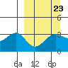 Kanaga Bay tide chart for Thursday, March 23, 2023