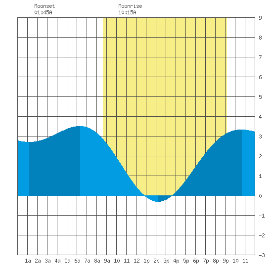 Kanaga Bay tide chart for Saturday, March 25, 2023