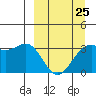 Kanaga Bay tide chart for Saturday, March 25, 2023