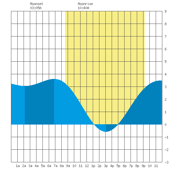 Kanaga Bay tide chart for Sunday, March 26, 2023