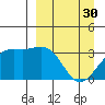 Kanaga Bay tide chart for Thursday, March 30, 2023