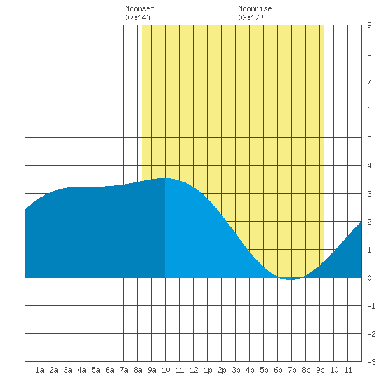 Kanaga Bay tide chart for Friday, March 31, 2023