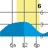 Kanaga Bay tide chart for Monday, March 6, 2023