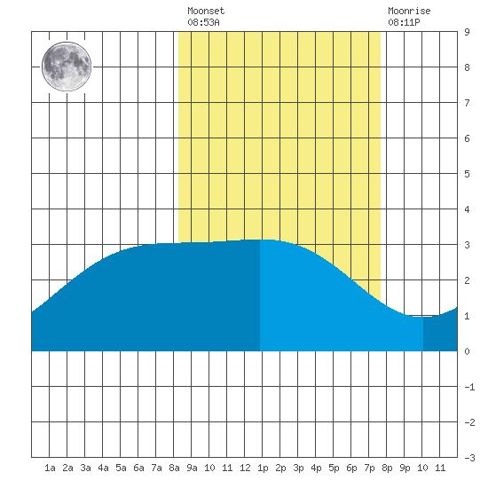 Kanaga Bay tide chart for Tuesday, March 7, 2023