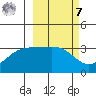 Kanaga Bay tide chart for Tuesday, March 7, 2023