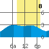 Kanaga Bay tide chart for Wednesday, March 8, 2023