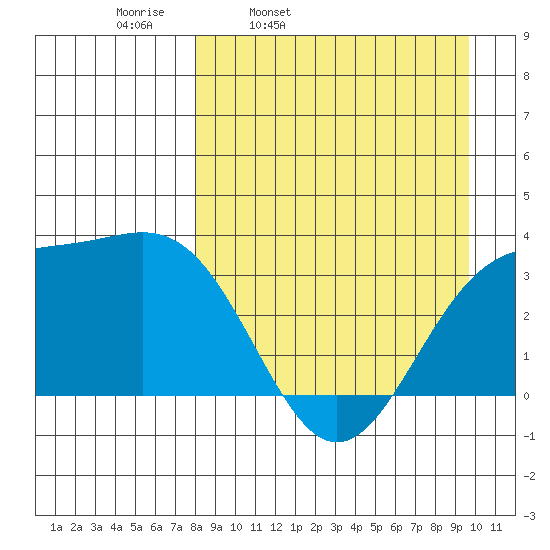 Kanaga Bay tide chart for Tuesday, April 11, 2023