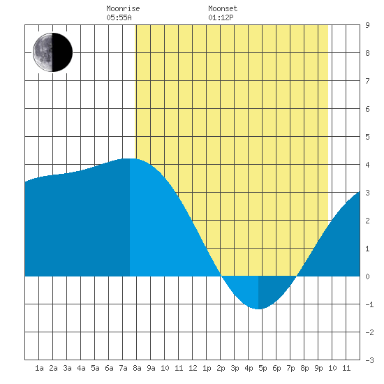 Kanaga Bay tide chart for Thursday, April 13, 2023