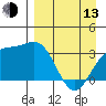 Kanaga Bay tide chart for Thursday, April 13, 2023