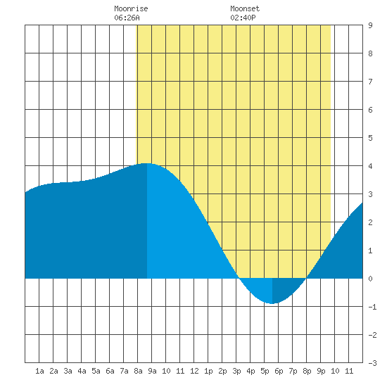 Kanaga Bay tide chart for Friday, April 14, 2023