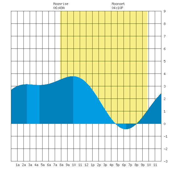 Kanaga Bay tide chart for Saturday, April 15, 2023