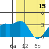 Kanaga Bay tide chart for Saturday, April 15, 2023