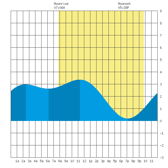 Kanaga Bay tide chart for Sunday, April 16, 2023