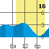 Kanaga Bay tide chart for Sunday, April 16, 2023