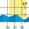Kanaga Bay tide chart for Monday, April 17, 2023