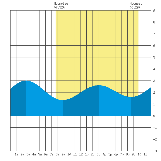 Kanaga Bay tide chart for Tuesday, April 18, 2023
