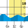 Kanaga Bay tide chart for Tuesday, April 18, 2023
