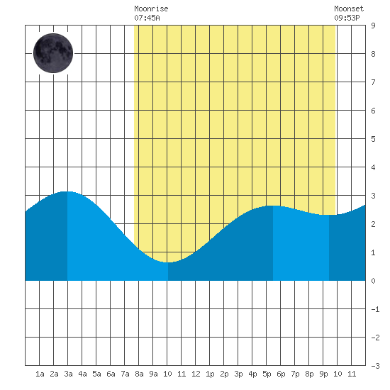 Kanaga Bay tide chart for Wednesday, April 19, 2023