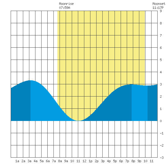 Kanaga Bay tide chart for Thursday, April 20, 2023
