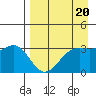 Kanaga Bay tide chart for Thursday, April 20, 2023
