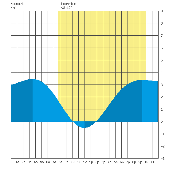 Kanaga Bay tide chart for Friday, April 21, 2023