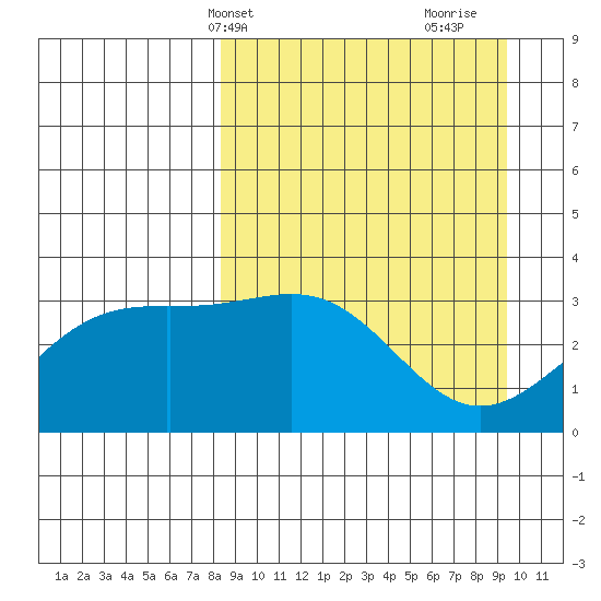 Kanaga Bay tide chart for Sunday, April 2, 2023